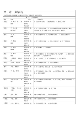 中药学考研复习最新总结——表格版