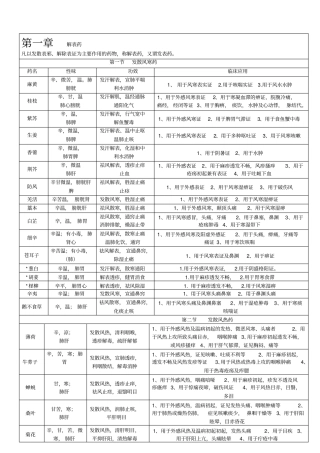 中药学背诵简单记忆--表格总结汇总