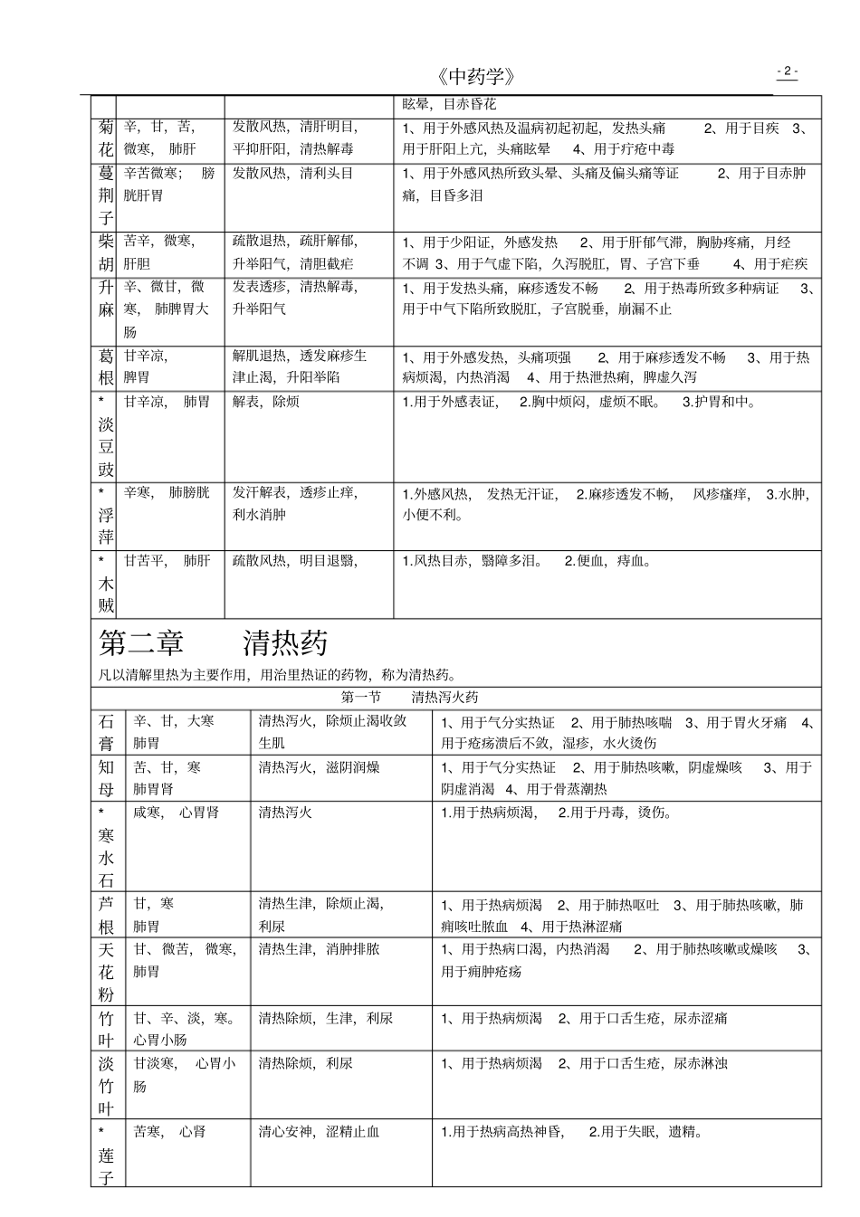 中药学表格【】汇总_第2页