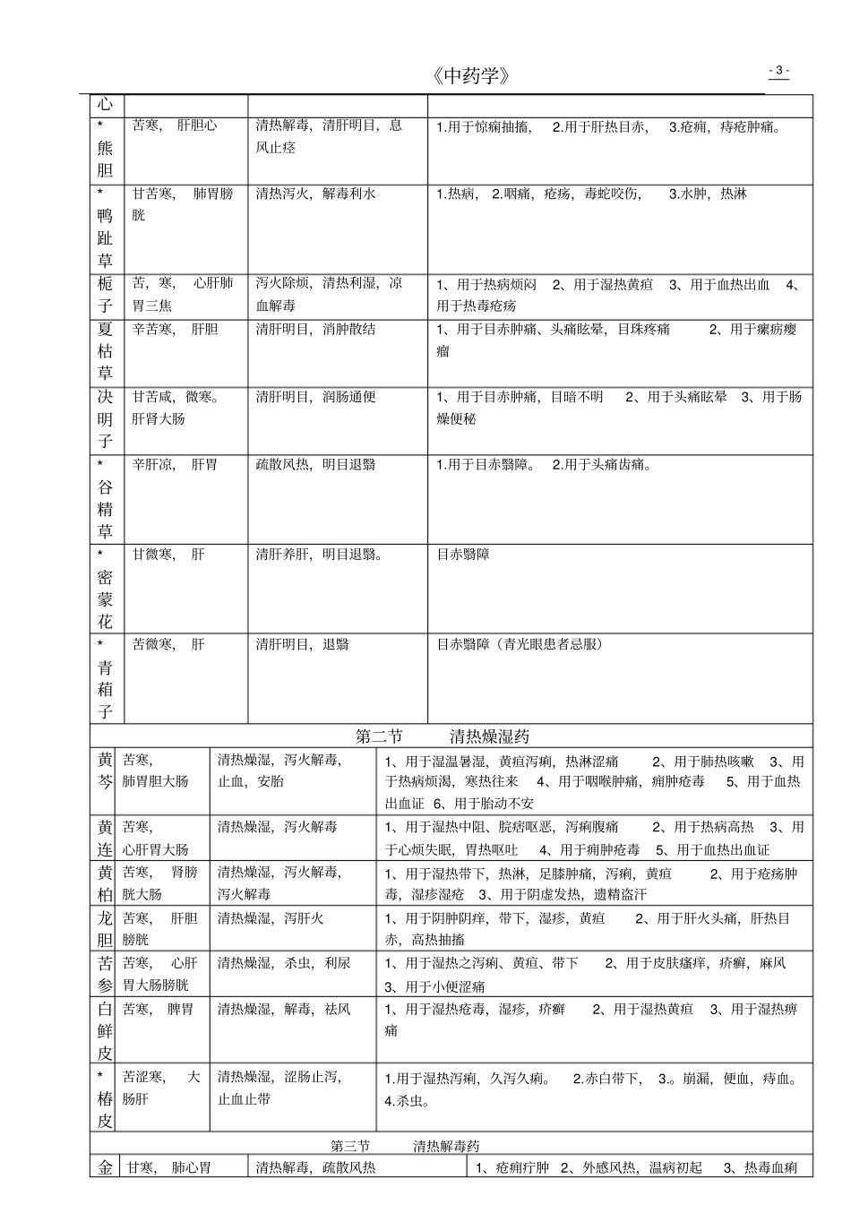 中药学表格【】汇总_第3页