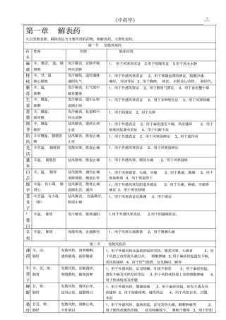中药学表格【】汇总
