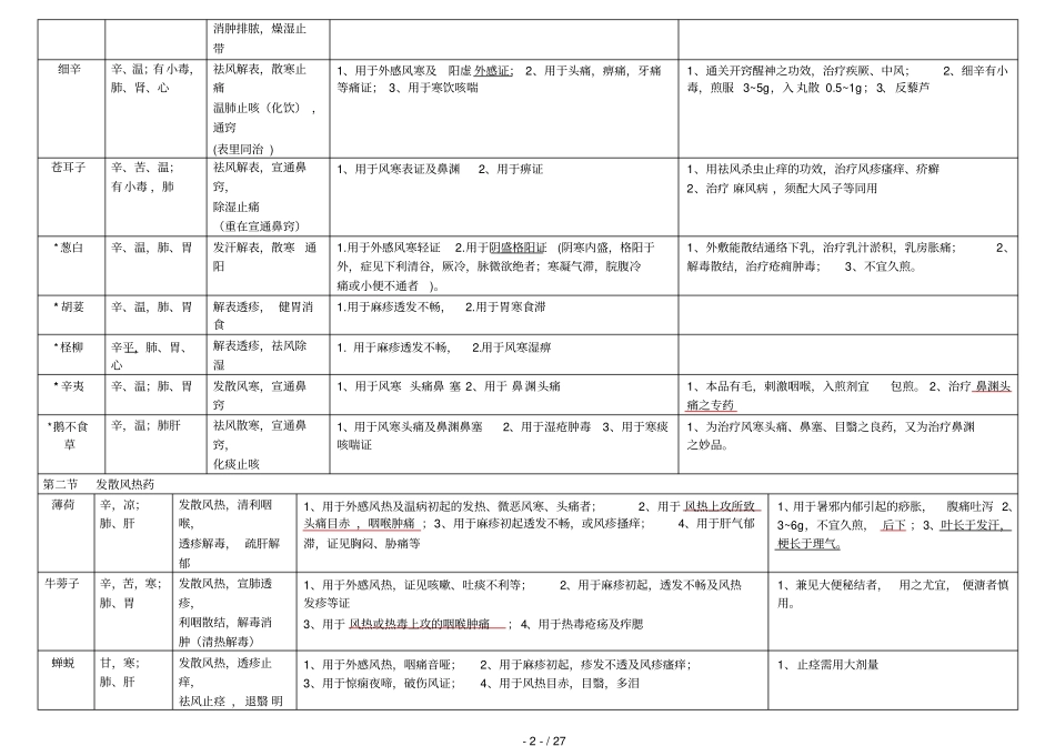 中药学表格全_第2页