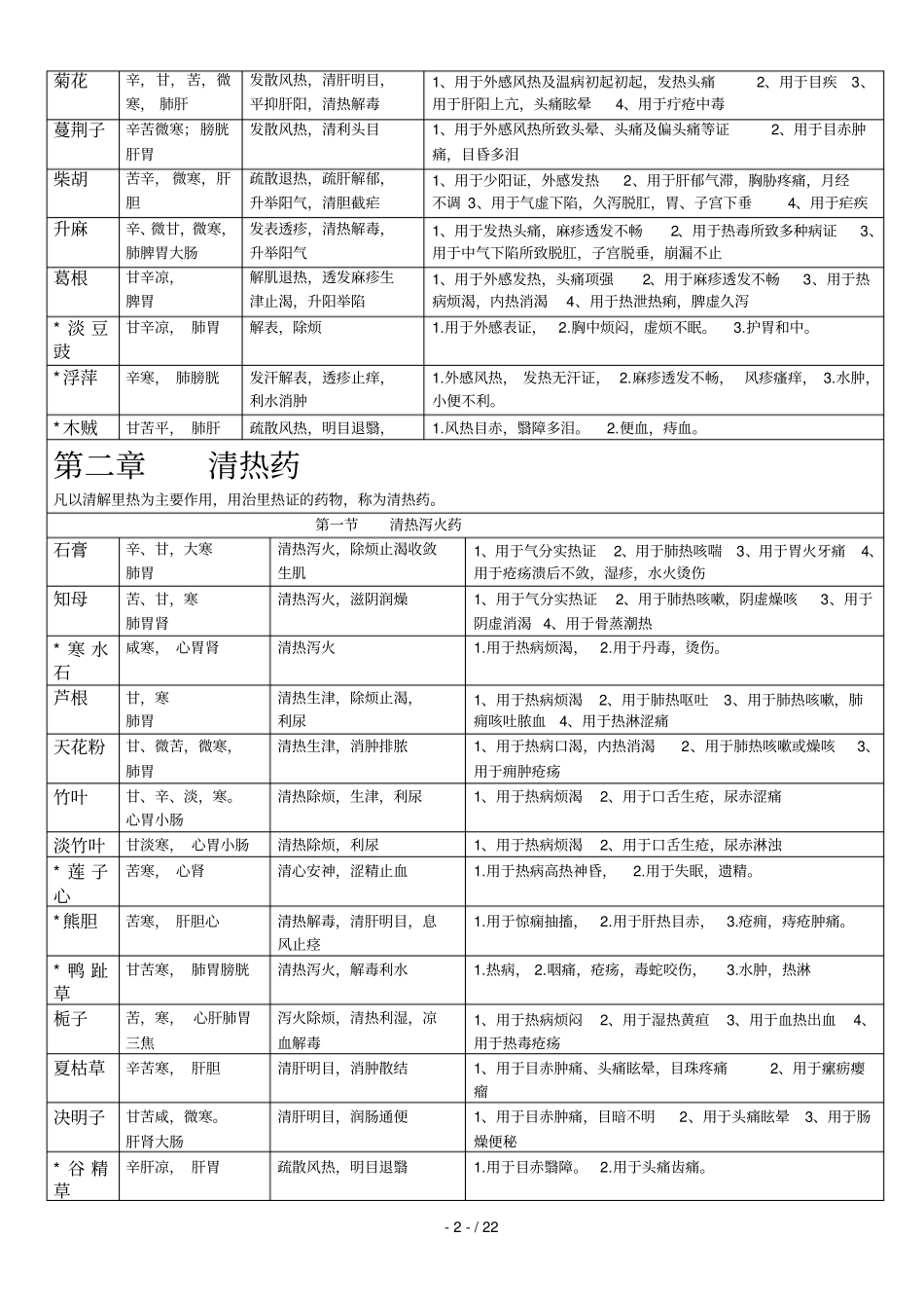 中药学表格记忆_第2页