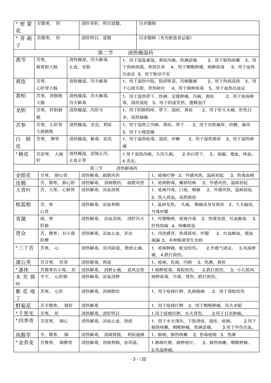 中药学表格记忆_第3页