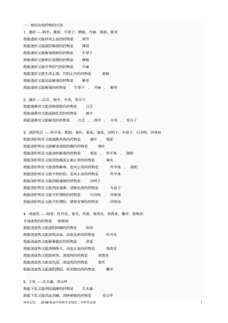 中药学重点精华总结