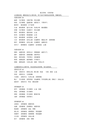 中药学重点药味汇总