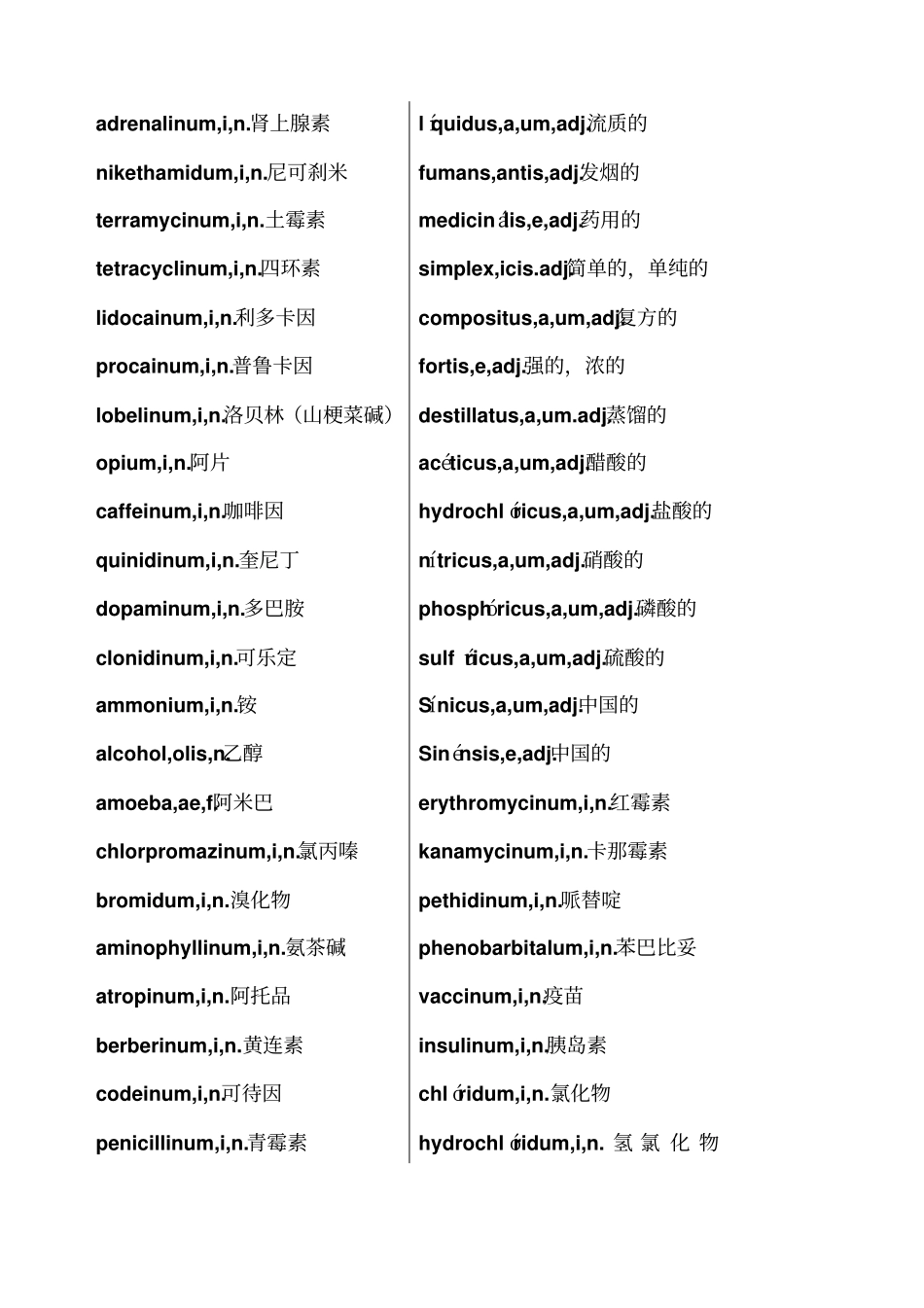 中药拉丁语常用词_第2页
