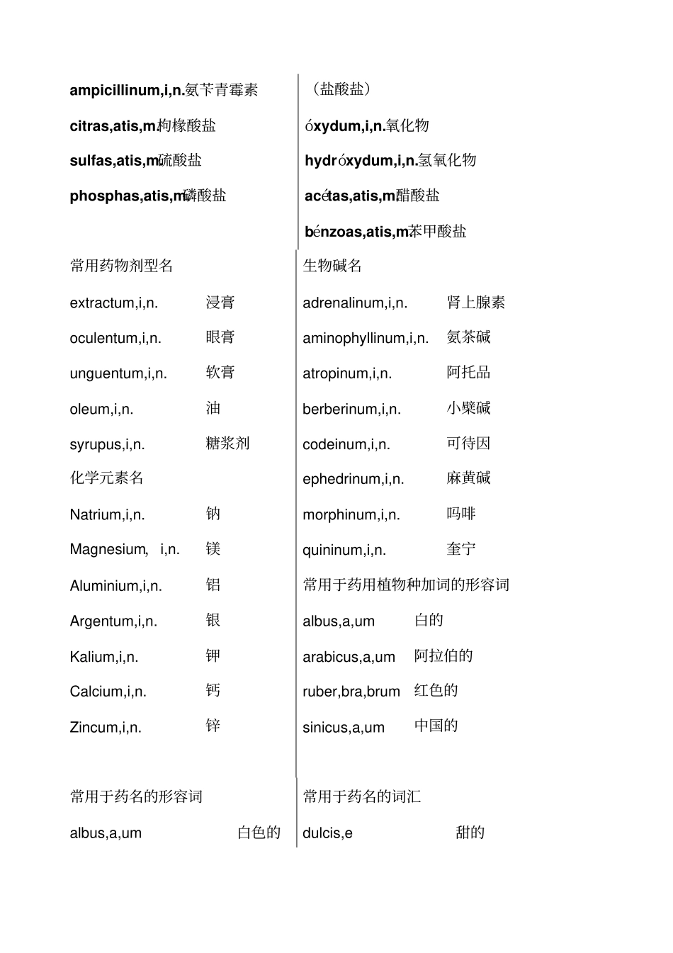 中药拉丁语常用词_第3页