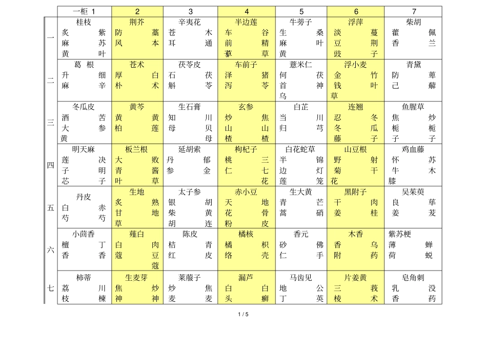 中药斗谱四柜zc_第1页