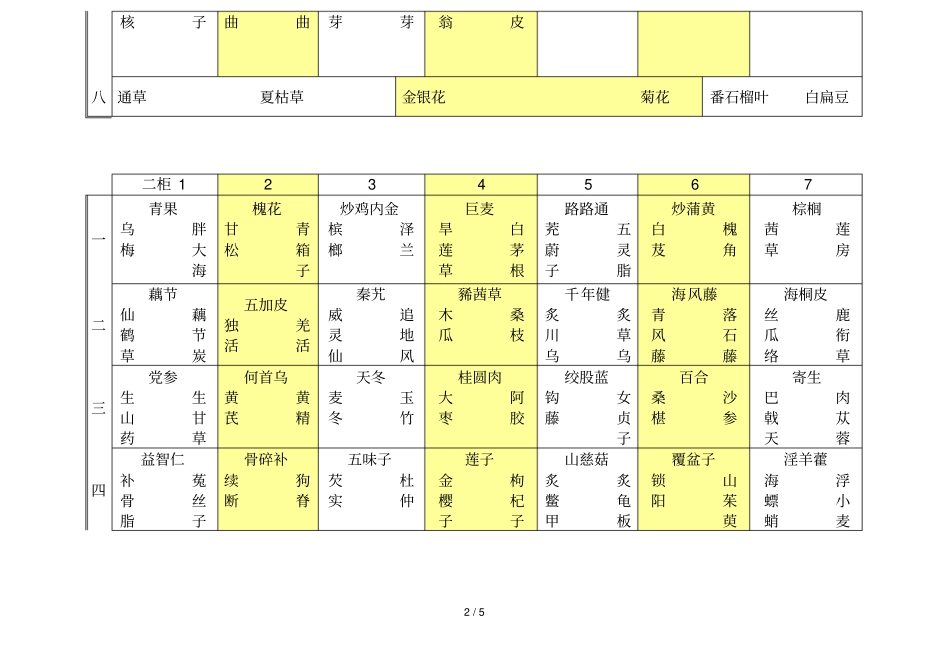 中药斗谱四柜zc_第2页