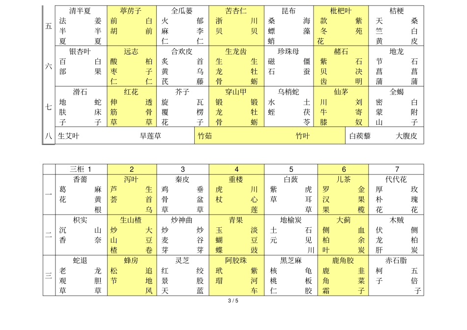 中药斗谱四柜zc_第3页