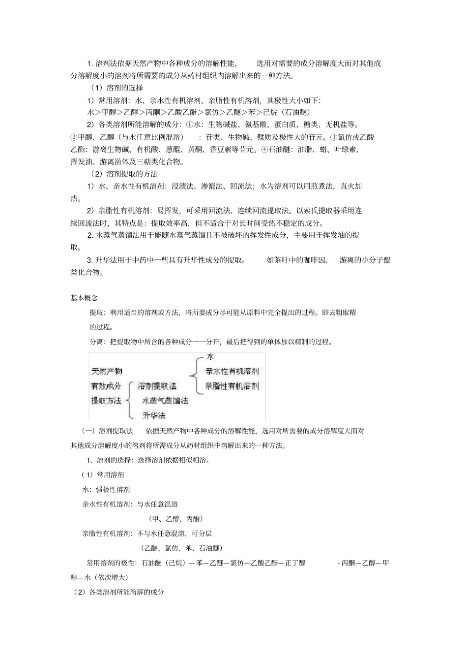中药有效成分的提取方法包括_第2页