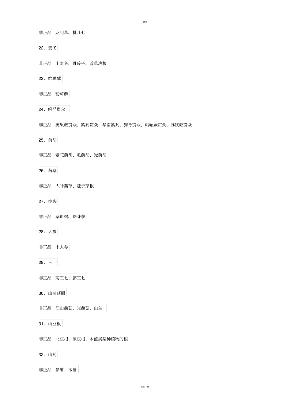 中药材中药饮片品种分类目录_第3页