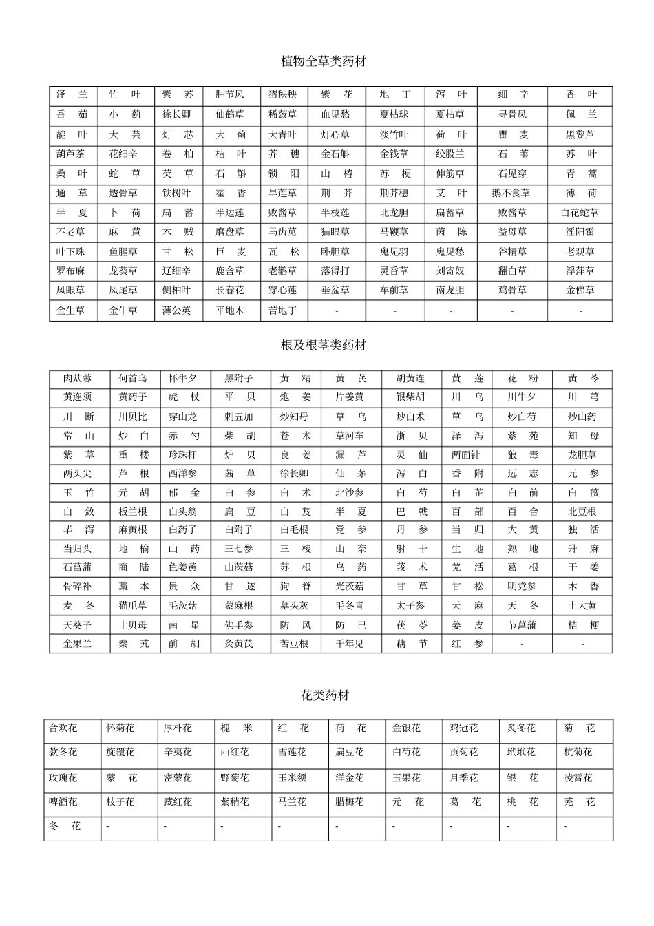 中药材分类目录_第1页