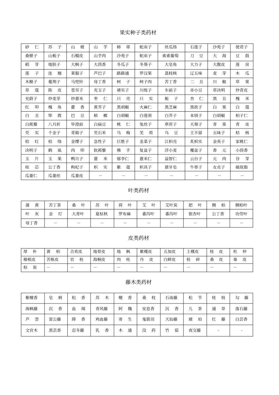 中药材分类目录_第2页