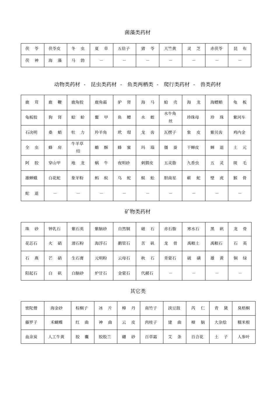 中药材分类目录_第3页