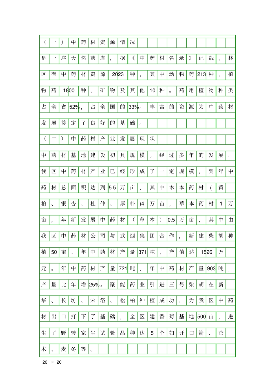 中药材产业发展状况调研报告精品工作报告_第2页