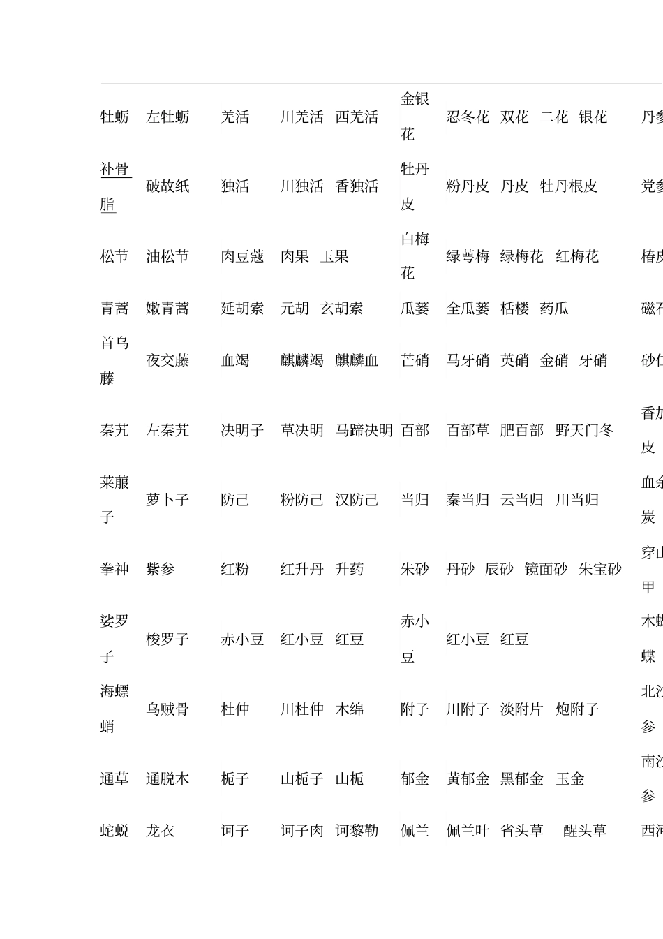 中药材正名与别名查询_第2页