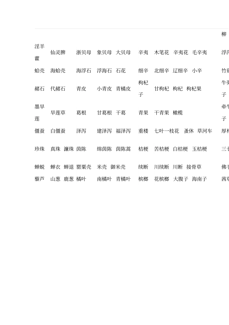 中药材正名与别名查询_第3页