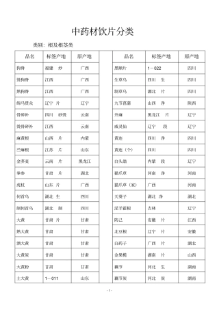中药材饮片产地资料