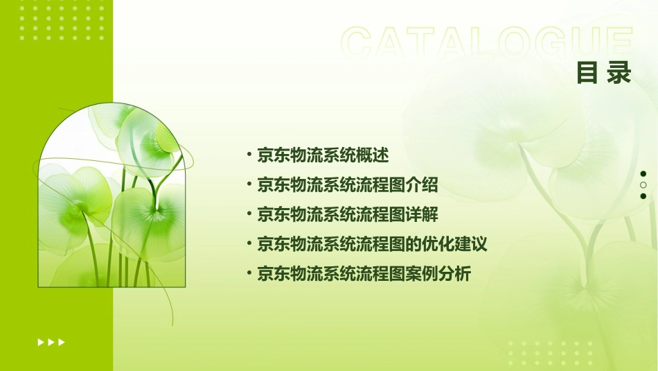 京东物流系统流程图课件_第2页
