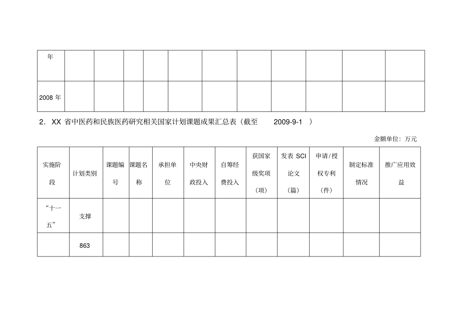 中药现代化科技产业基地建设工作总结提纲-附件_第3页