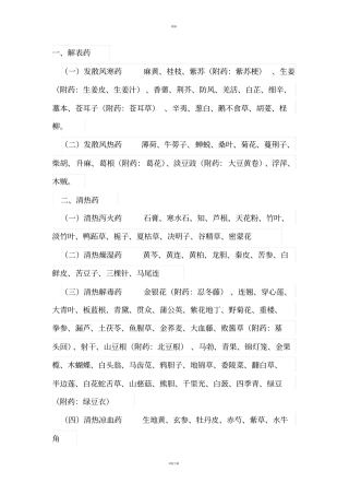 中药相似功效药物