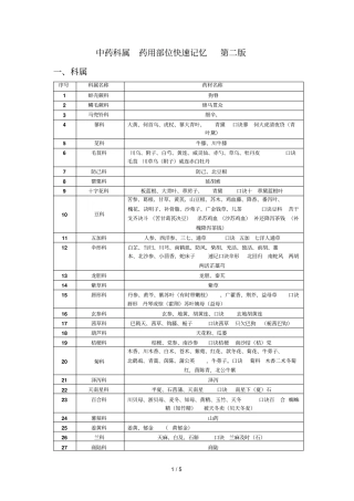 中药科属药用部位快速记忆