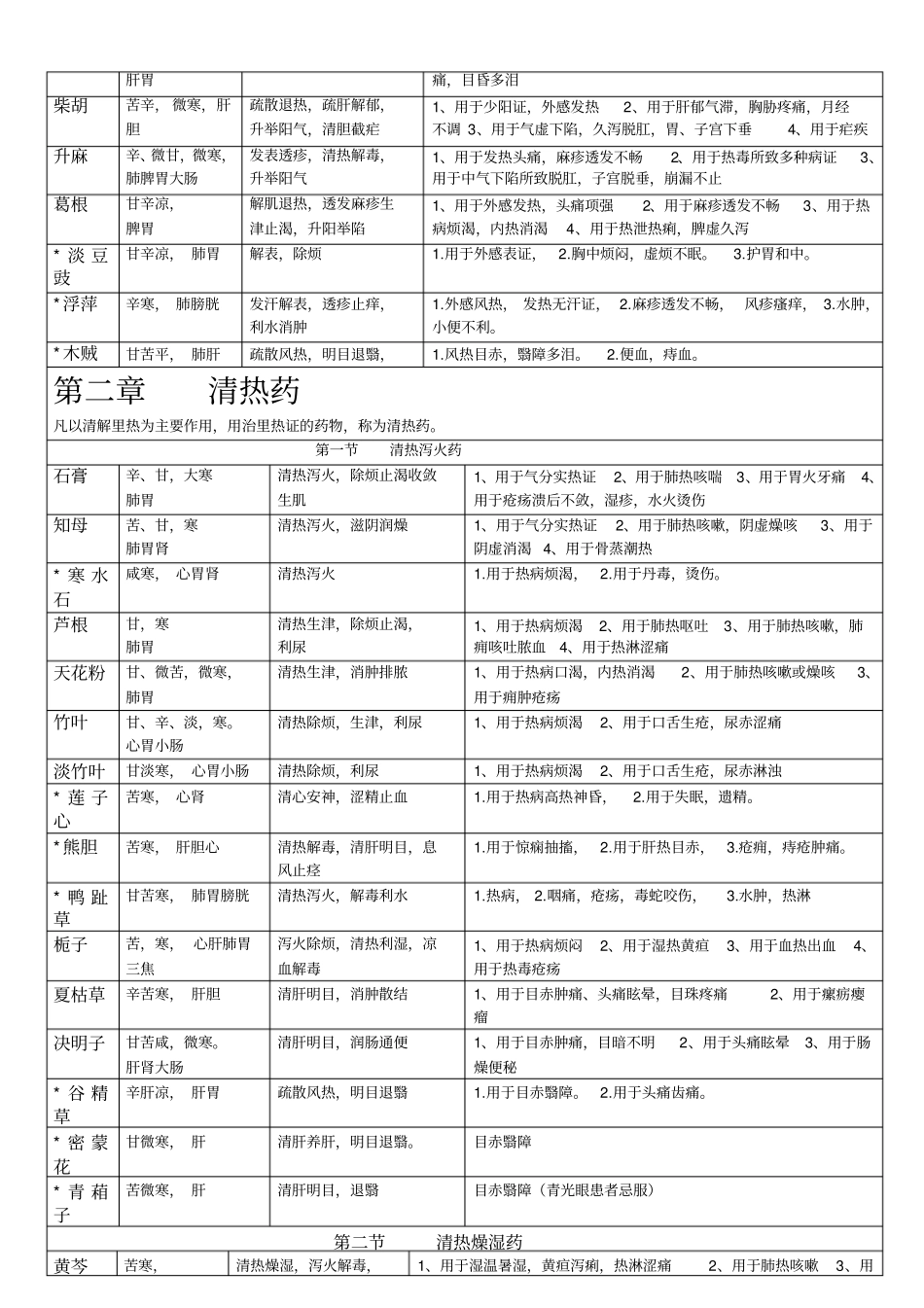 中药药性应用分类表_第2页