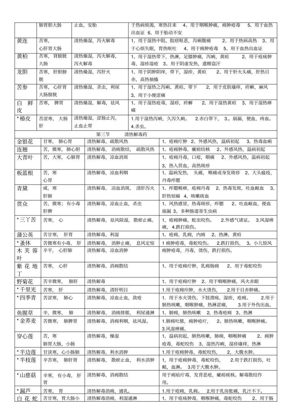 中药药性应用分类表_第3页
