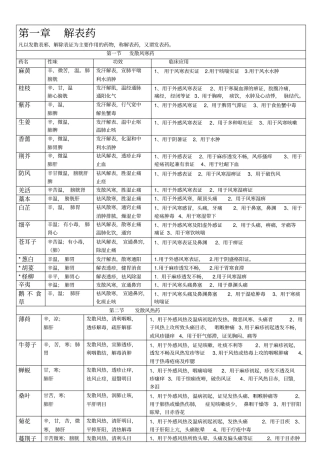 中药药性应用分类表