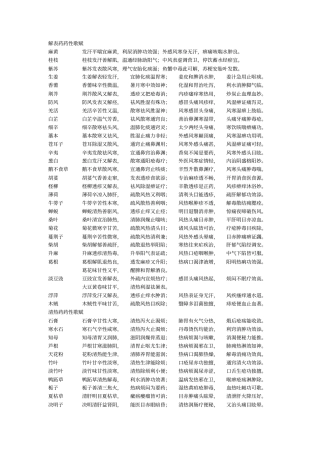 中药药性歌赋汇总