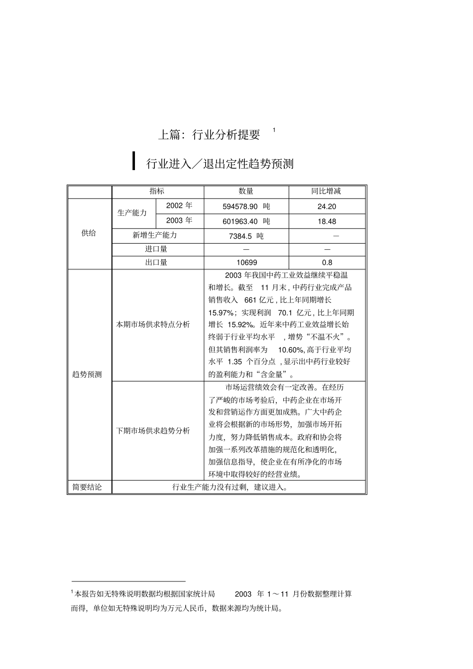 中药行业分析评价报告_第3页