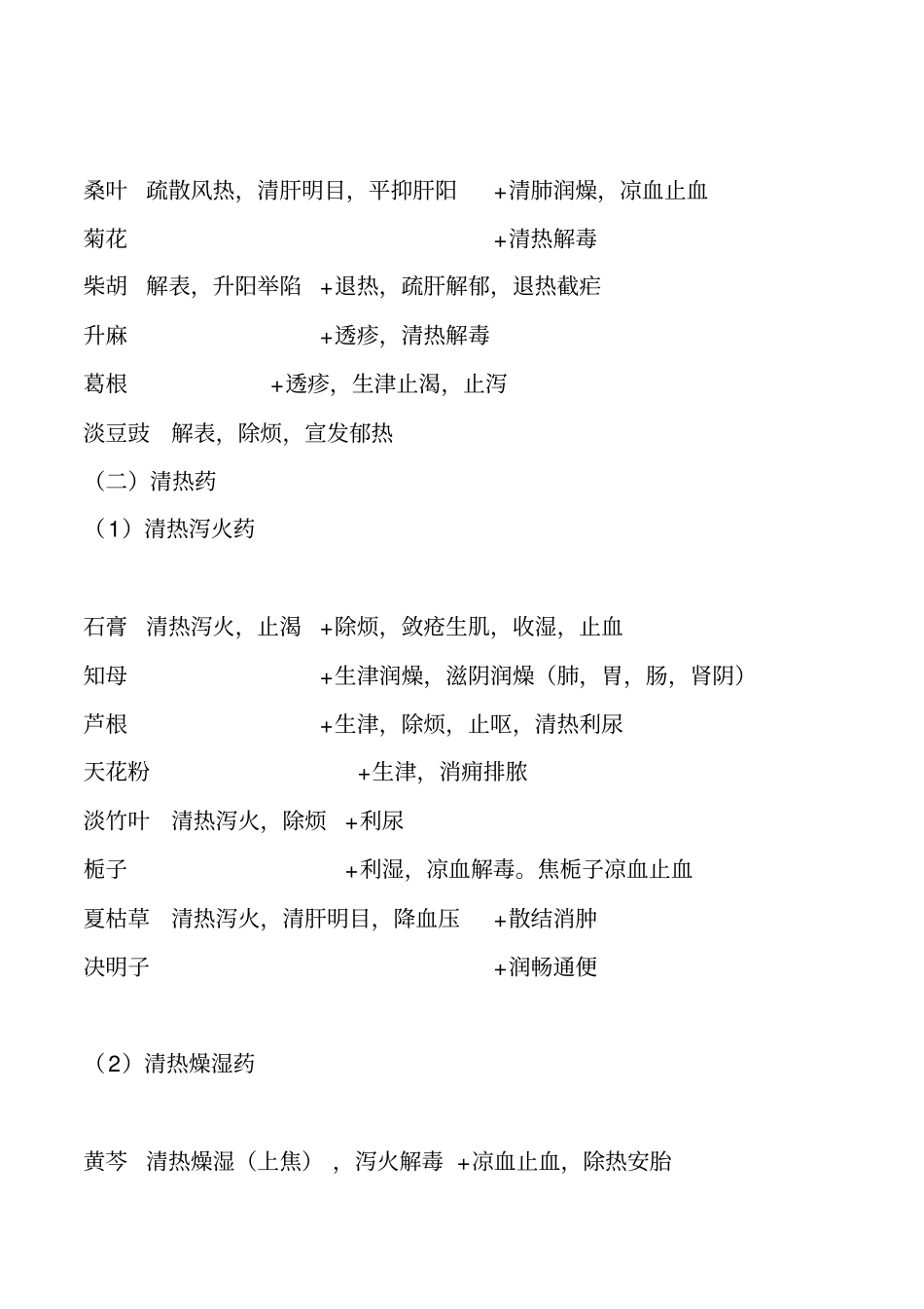 中药记忆口诀_第2页