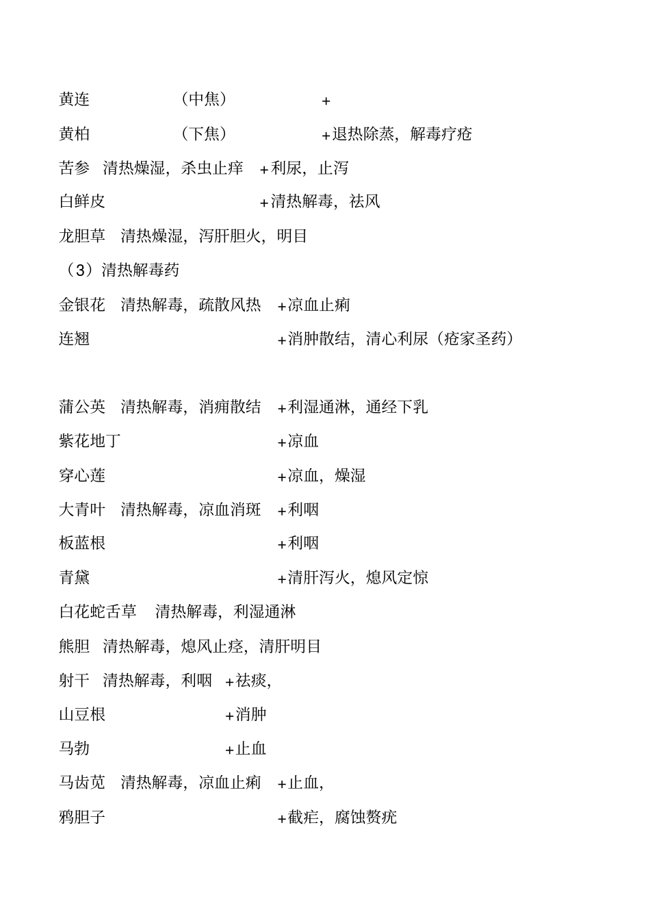 中药记忆口诀_第3页