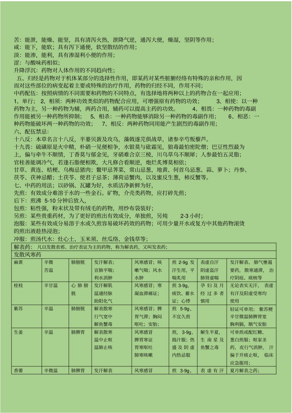 中药重点总结汇总_第3页