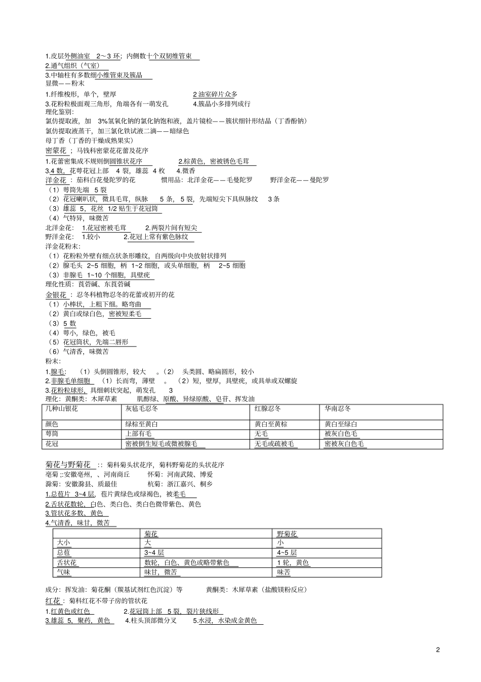 中药鉴定学下课堂总结资料_第2页