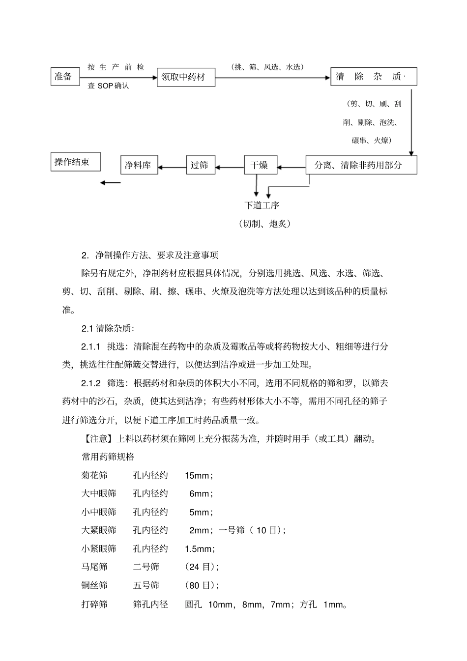 中药饮片炮制通则_第2页