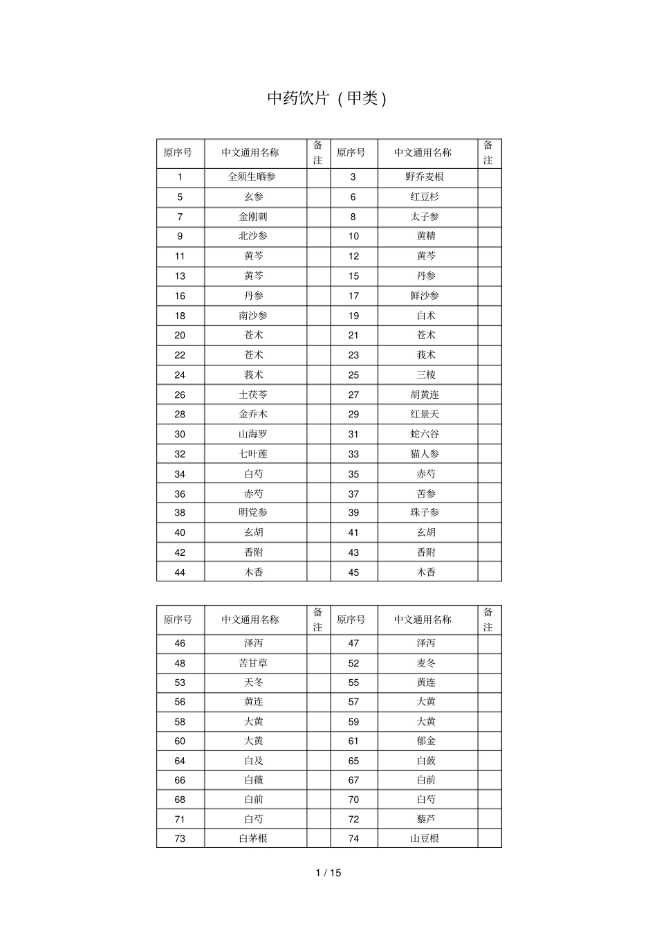 中药饮片甲类_第1页