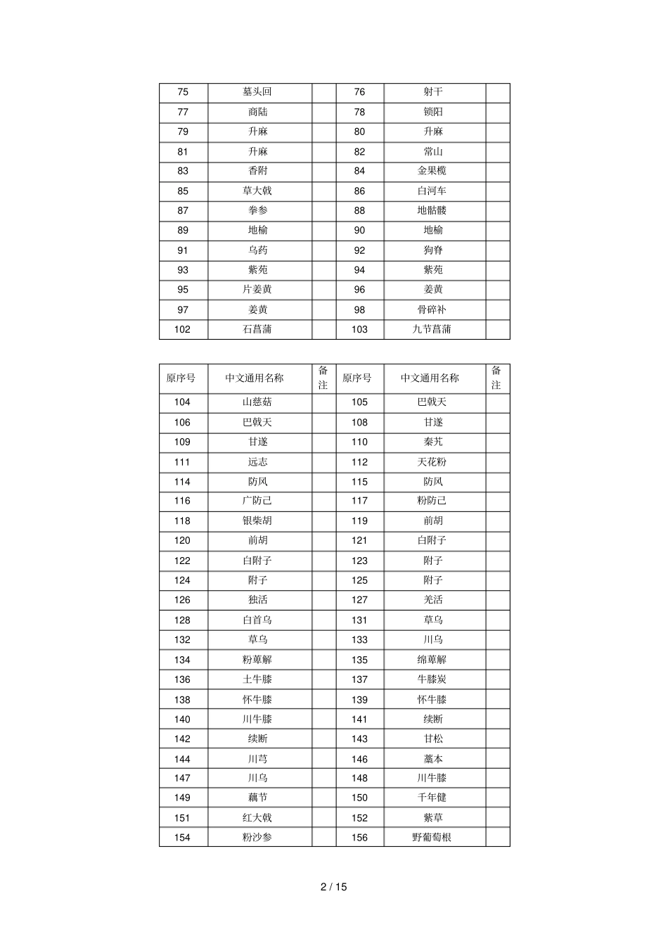 中药饮片甲类_第2页