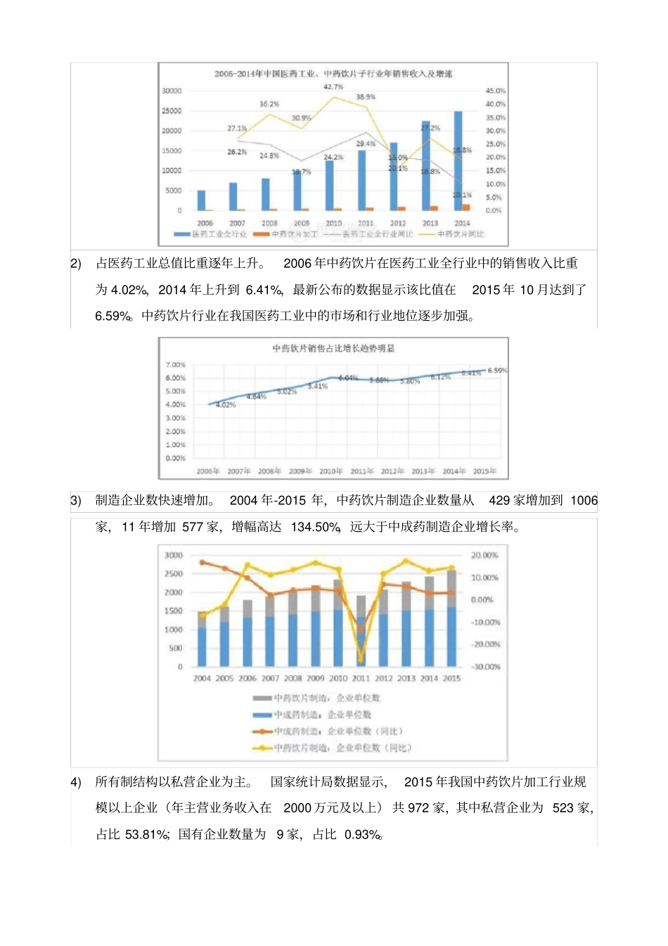 中药饮片行业现状和前景2018年_第2页