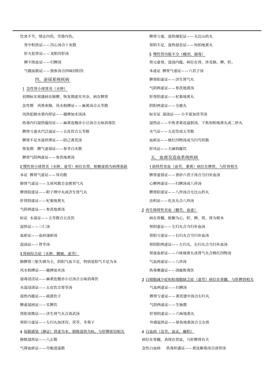 中西医内外妇儿证型方剂汇总_第3页