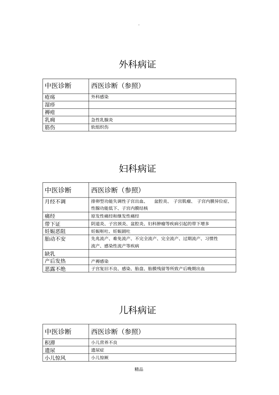 中西医对应诊断_第2页