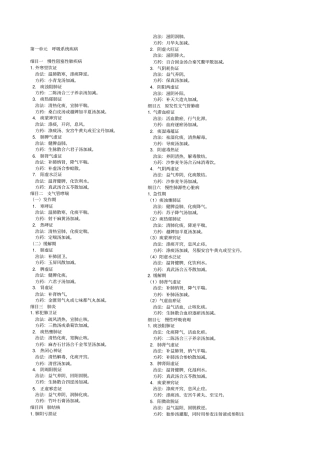 中西医执业医师内科方剂证型全总结