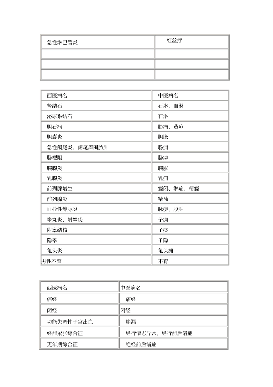 中西医病名对照_第2页