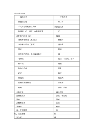 中西医病名对照