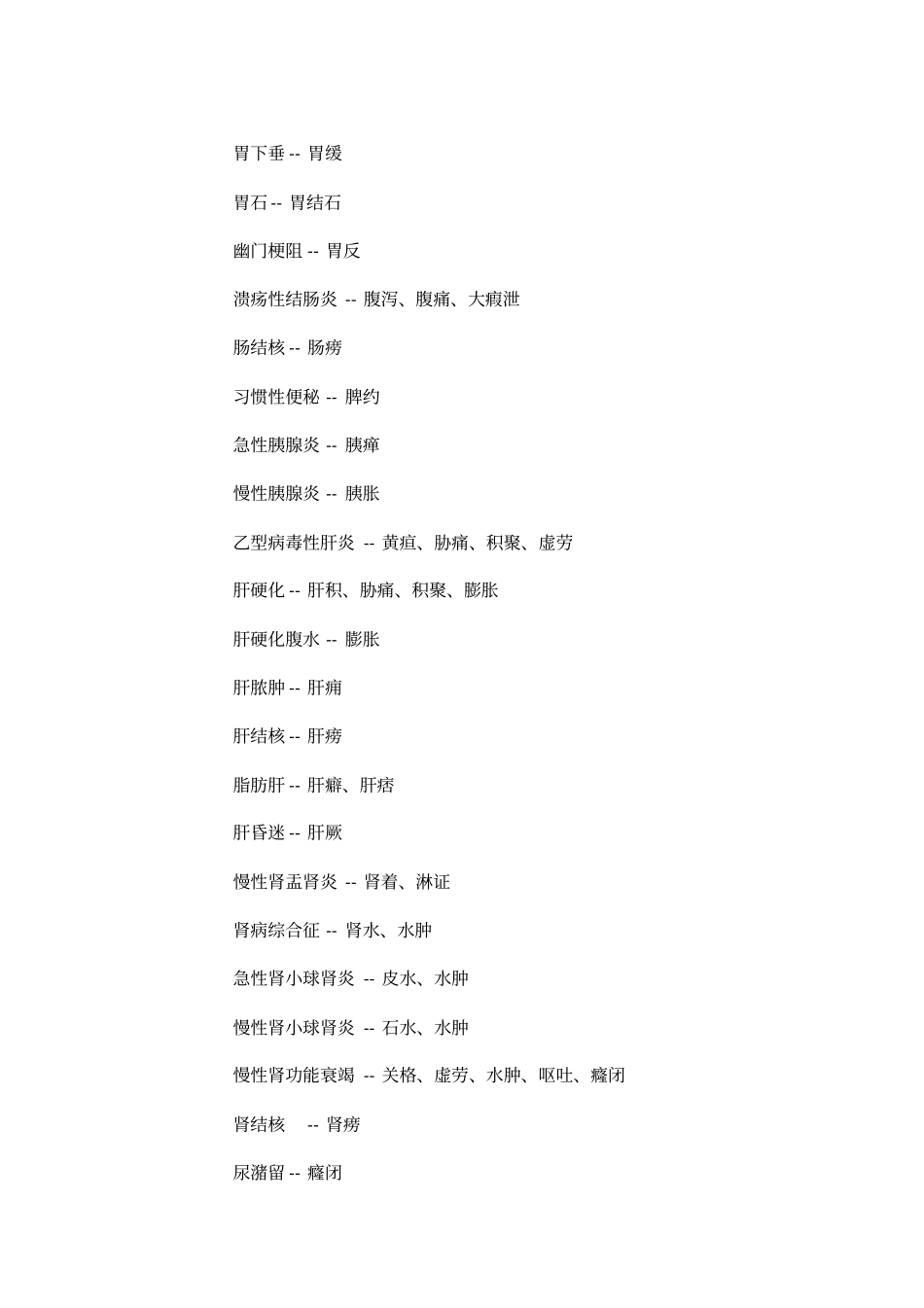 中西医病名对照表27696_第2页