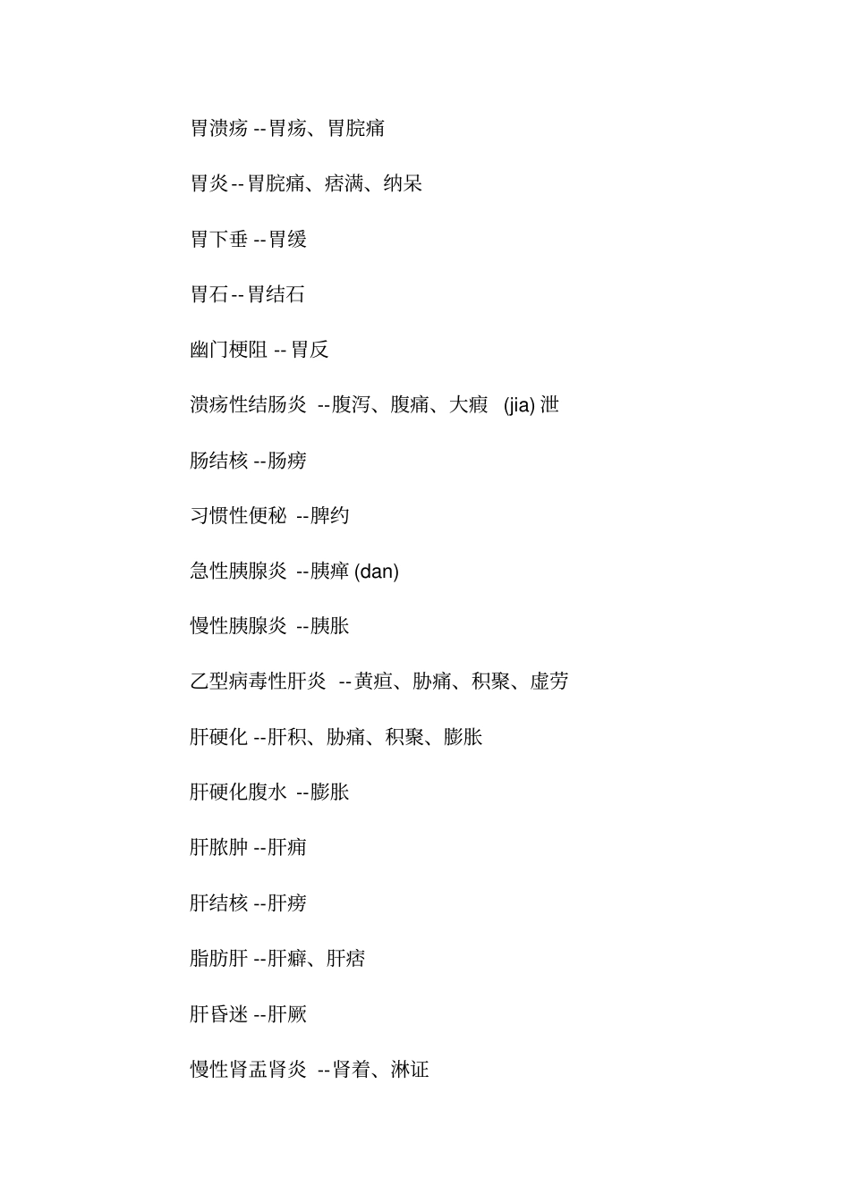 中西医病名症名对照_第2页