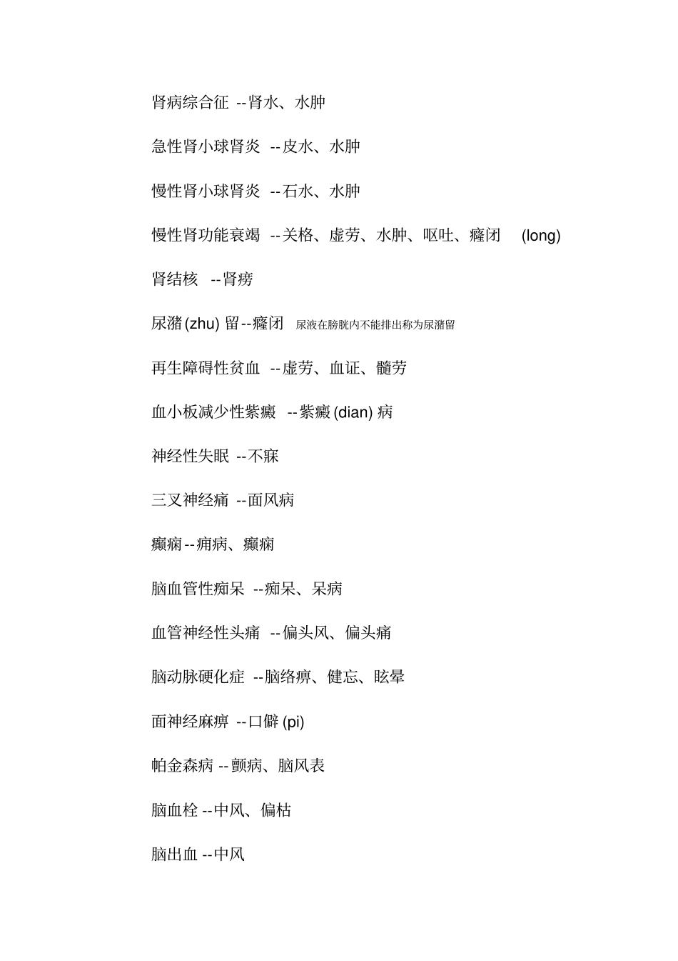 中西医病名症名对照_第3页