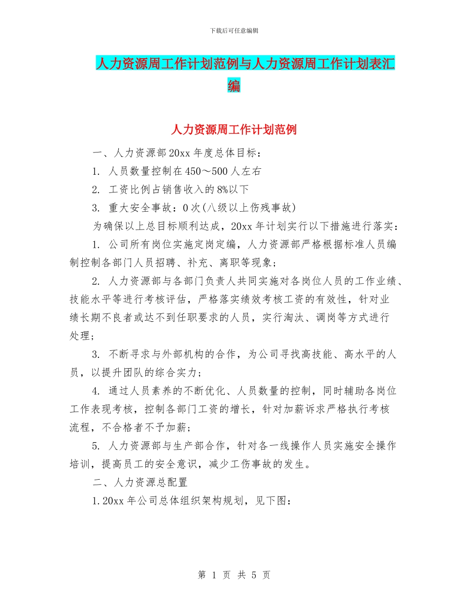 人力资源周工作计划范例与人力资源周工作计划表汇编_第1页